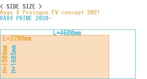 #Aygo X Prologue EV concept 2021 + RAV4 PRIME 2020-